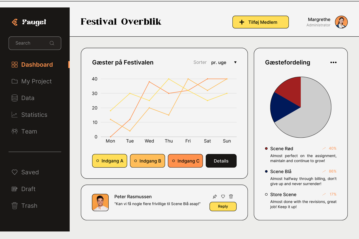 Eksempel på festival dashboard til gæstekontrol med KPIer og livevisning